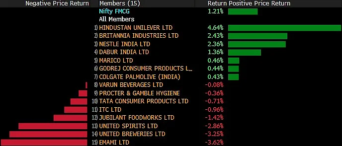 Sensex, Nifty Snap Two-Week Winning Streak As Metal Stocks Weigh 2 Sensex, Nifty Snap Two-Week Winning Streak As Metal Stocks Weigh