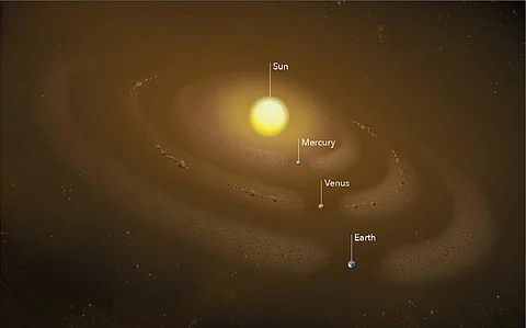Several dust rings circling the Sun. Illustration: NASA’s Goddard Space Flight Center/Mary Pat Hrybyk-Keith