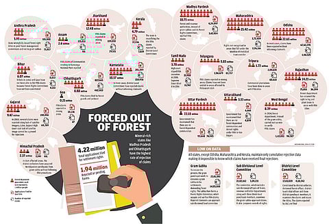 Forest Rights Act: Forced out of forest