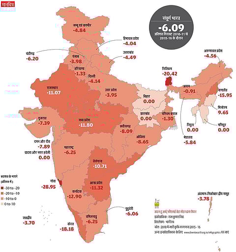 स्रोत: 2018 में जारी कृषि जनगणना 2015-16