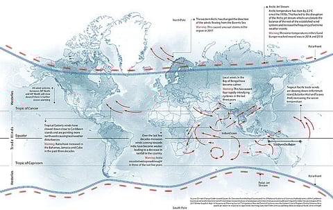 Source: Climate Change Evidence and Causes: An Overview from the Royal Society and the US National Academy of Sciences; Hydrodynamics of the Caribbean Low-Level Jet and Its Relationship to Precipitation;
Secular decrease of wind power potential in India associated with warming in the Indian Ocean;
Collapse of the 2017 Winter Beaufort High: A Response to Thinning Sea Ice?;
Temperature Rise and Trend of Cyclones over the Eastern Coastal Region of India;
Evidence for a wavier jet stream in response to rapid Arctic warming;
Early twentieth-century warming linked to tropical Pacific wind strength