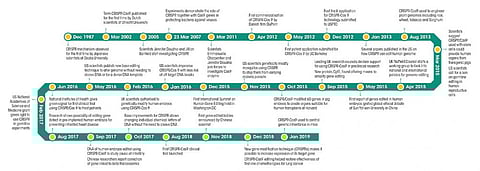 Technology trail to the gene grail