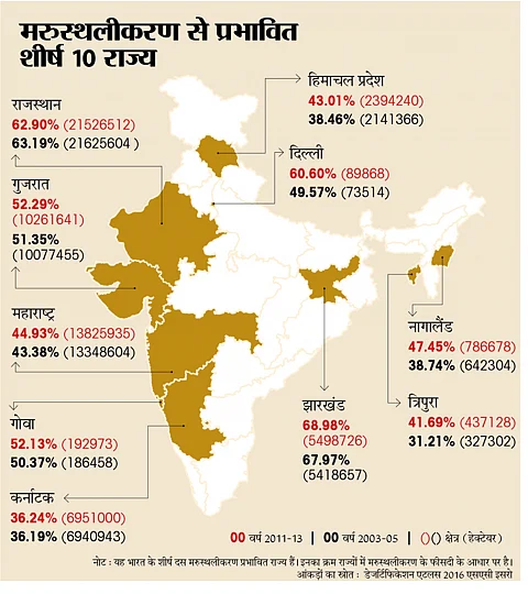 Photo : डाउन टू अर्थ