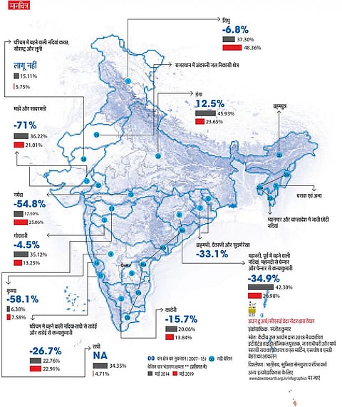 स्रोत: केंद्रीय जल आयोग द्वारा 2018 में प्रकाशित इंटीग्रेटेड हाइड्रोलॉजिकल पुस्तक, जननाचौधरी और पार्थ सारथी राय का शोध पत्र व एस मार्टिन, एस घोष व एमडी बेहरा का आकलन