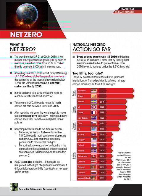 Climate Emergency CoP 25: Can the world reduce its greenhouse emissions to zero by 2050?