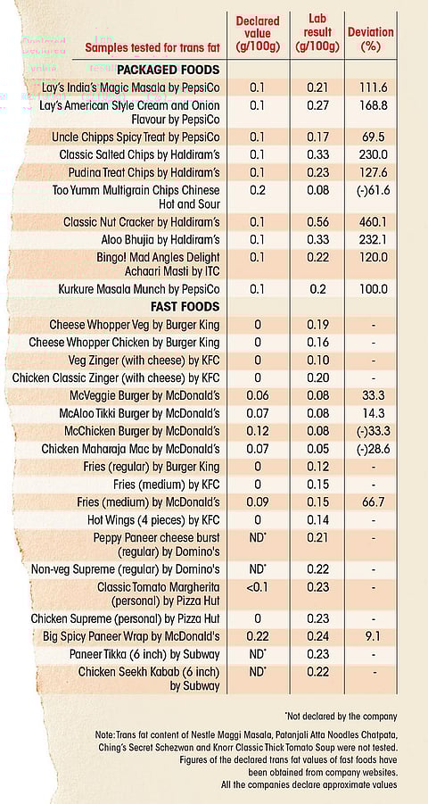 Junk food monster: Misleading labels on trans fat