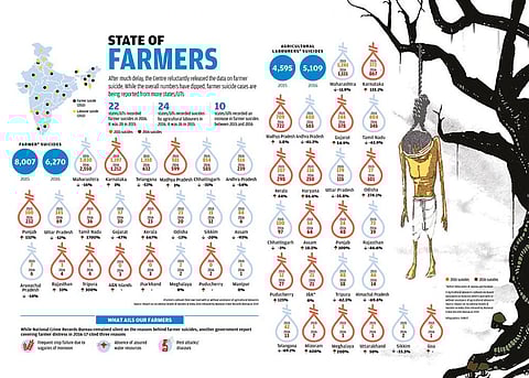 State of India's farmers: Lost crops, lost resources, lost lives