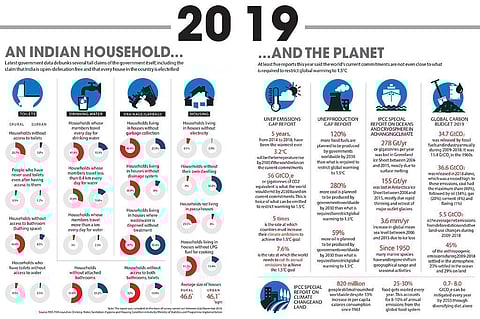 How 2019 was for an average Indian household and the planet