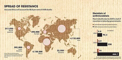 Antibiotic resistance: Spread across the world