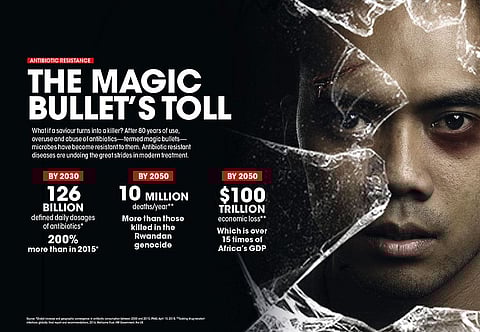 What if a saviour turns into a killer? After 80 years of use,
overuse and abuse of antibiotics—termed magic bullets—
microbes have become resistant to them. Antibiotic resistant
diseases are undoing the great strides in modern treatment.