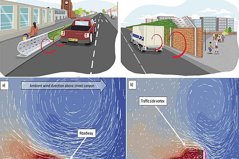 Photo : Cities & Health, Shaping of low boundary walls