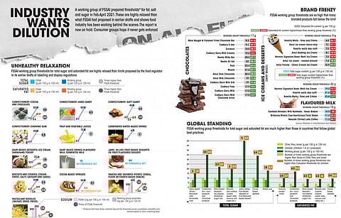 * Products that have these nutrients beyond the threshold can be considered unhealthy and should require to carry a warning label
