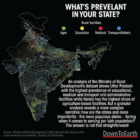 What rural facilities are prevalent in your state?