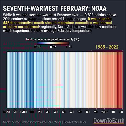 Last month was the seventh-warmest February ever: NOAA