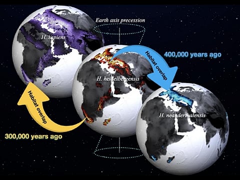 This diagram by the study authors shows how climate change driven by astronomical forces — such as tilt in the earth’s axis and changes in the shape of the Earth’s orbit around the sun — has influenced ice ages and consequently, human evolution. Photo: Nature