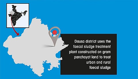 75 years of people’s power: Lalsot in Rajasthan is helping rural areas to treat their faecal sludge