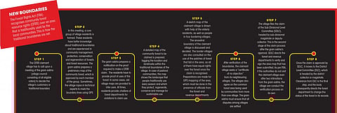 New boundaries: How village limits are demarcated for community forest rights