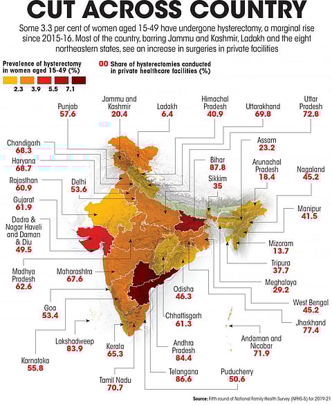 Source: Fifth round of National Family Health Survey (NFHS-5) for 2019-21