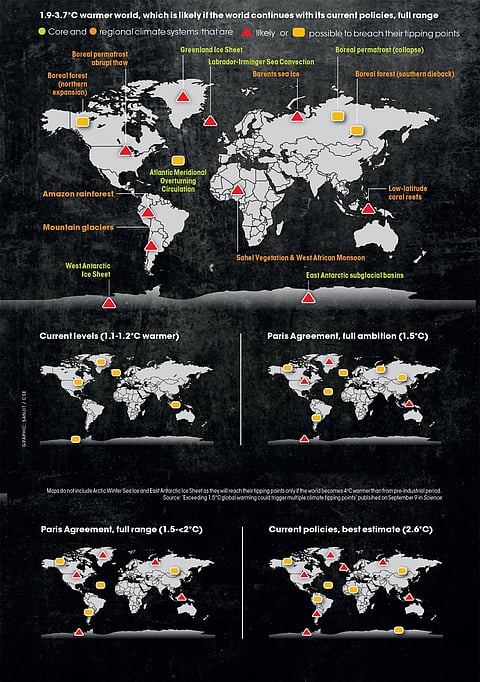 Maps do not include Arctic Winter Sea Ice and East Antarctic Ice Sheet as they will reach their tipping points only if the world becomes 4oC warmer than from pre-industrial period.Source: ‘Exceeding 1.5°C global warming could trigger multiple climate tipping points’ publsihed on September 9 in Science