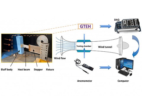 फोटो साभार: जर्नल मैकेनिकल सिस्टम्स एंड सिग्नल प्रोसेसिंग