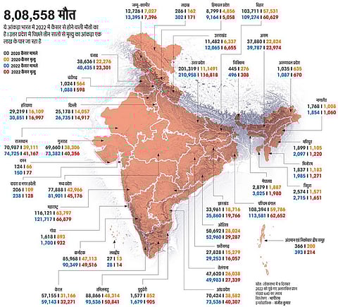 2022 में कैंसर से 8 लाख से ज्यादा मौत, यूपी में 1 लाख के पार जा रहा है मृतकों का आंकड़ा