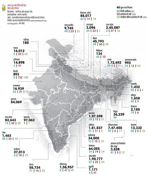 मानचित्र: जानिए, किस हाल में हैं देश के जल निकाय