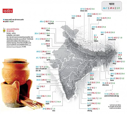 * इसमें गोबर के उपले, मिट्टी का तेल, सौर कुकिंग और खाना पकाने के ईंधन के अन्य रूप शामिल हैं