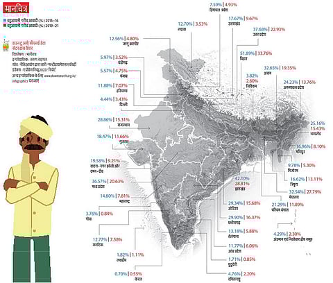 स्रोत: नीति आयोग द्वारा जारी “मल्टीडायमेंशनल पॉवर्टी इंडेक्स : ए प्रोग्रेस रिव्यू 2023” रिपोर्ट