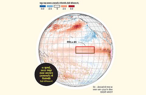 डाउन टू अर्थ आवरण कथा: क्या है अल नीनो का चरित्र!