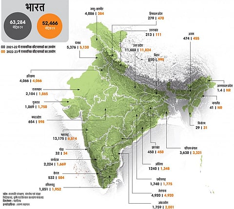 स्रोत: वनस्पति संरक्षण, संगरोध एवं संग्रह निदेशालय, कृषि एवं किसान कल्याण मंत्रालय,
(विश्लेषण : भागीरथ)
इन्फोग्राफिक : तरुण सहगल