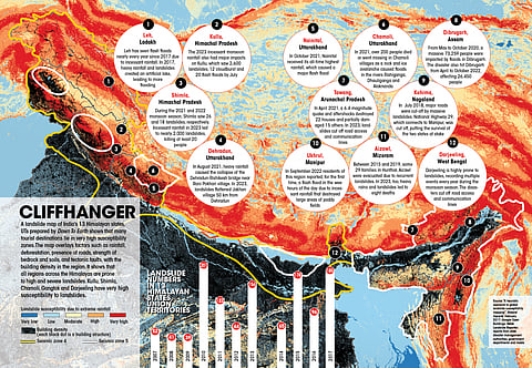 Many tourist destinations in India’s 13 Himalayan states lie in very high susceptibility zones