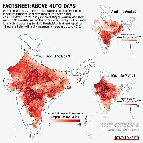 DTE analysis: 70% districts in India reported 40°C at least once in last two months