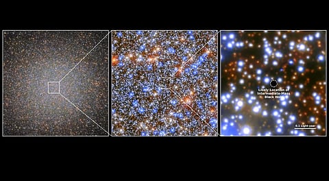 From left to right: The globular star cluster Omega Centauri as a whole, a zoomed-in version of the central area, and the region in the very center with the location of the mid-size black hole that was identified in the present study marked.