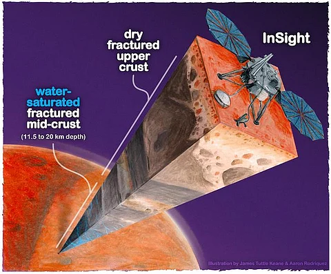 An illustrated cutout of the Martian interior beneath NASA's InSight lander