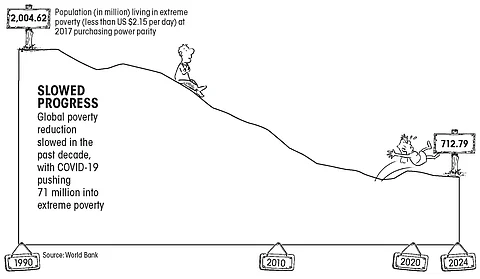 Trends for 2025: Burden of poverty