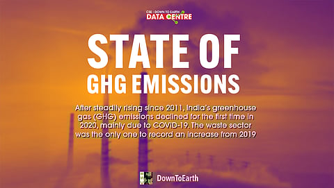 State of India’s Environment in Figures 2025: How does country fare on GHG emissions