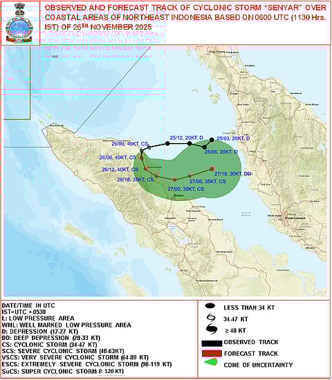 Observed and forecast track of Cyclone Senyar