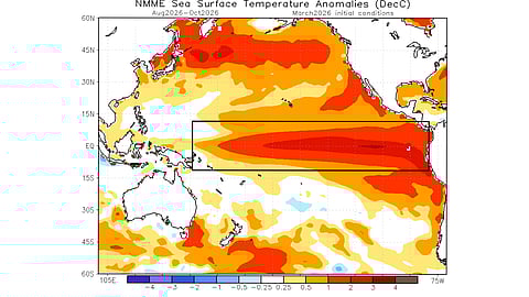 Forecast of SSTs for the El Nino event in the Equatorial Pacific Ocean from August to October 2026.