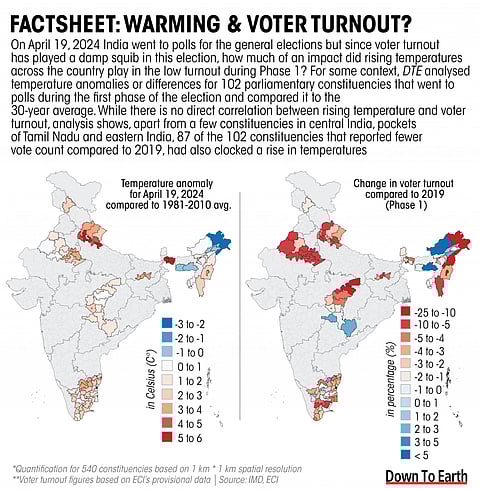 Lok Sabha 2024: Is it too hot to vote?