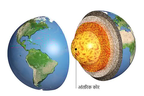 पृथ्वी की आंतरिक संरचना; फोटो: आईस्टॉक