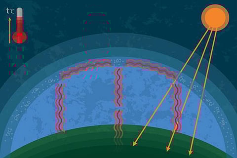 धरती को गर्म करने वाली नाइट्रस ऑक्साइड गैस के उत्सर्जन में 40 फीसदी का इजाफा हुआ है।