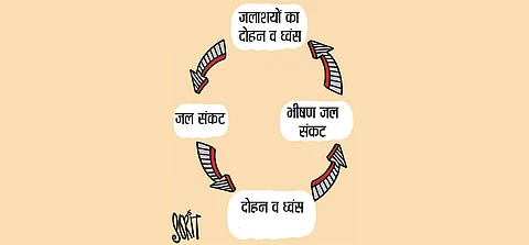 बैठे ठाले: जल-चक्र!