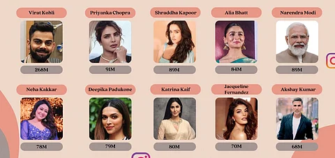 who-has-the-most-followers-on-instagram-in-india