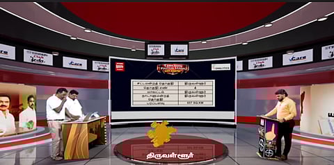 Thiruvallur constituency