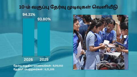 10th exam results