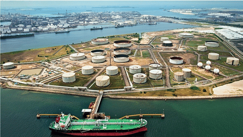 global oil market