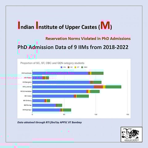 கல்வி நிலையங்களில் இட ஒதுக்கீடு விதிமுறை மீறல்..!!!!