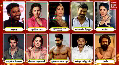 சினிமாவை ஆளும் தென்னிந்திய நடிகர்கள்... டாப்-ல தனுஷ்...