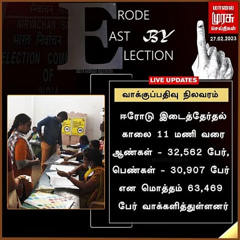 ஈரோடு (கி) தொகுதி தேர்தல்: காலை 11 மணி நிலவரப்படி பதிவான வாக்குகள்...!