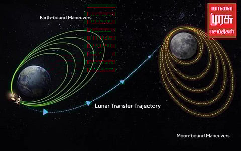 நிலவை நெருங்கும் சந்திராயன்-3!!